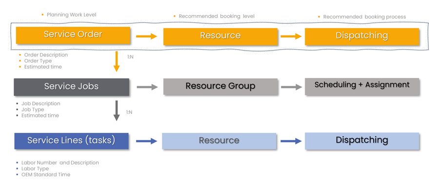 Planning Work Level PWL